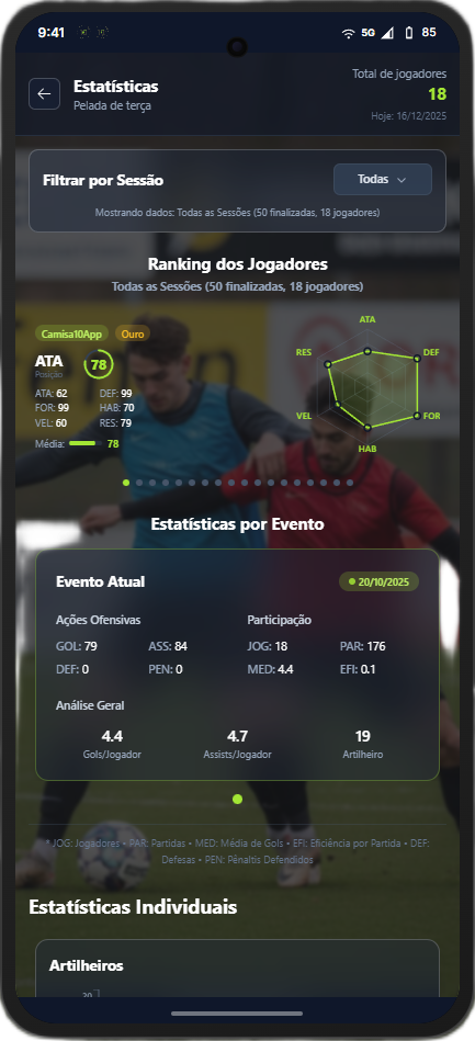 Estatísticas do jogador
